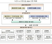 '도전! K-스타트업 2024' 본격 추진