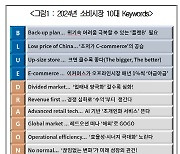 대한상의 "올해 소비시장 10대 키워드는 `블루 드래곤`"