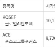 [ET증시레이더]엔비디아 편입 ETF 고공행진, 포스코그룹 약세