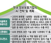 AI 사이버 공격, AI가 막는다…K시큐리티 솔루션 고도화