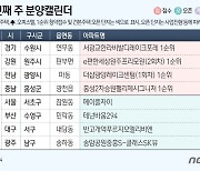 [분양전망대]수원시·원주시 등에서 1517가구 공급