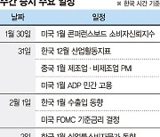 美빅테크 양호한 실적 예고.. 코스피 제한적 반등 가능성 [주간 증시 전망]