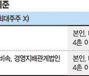 60대 자산가 "대주주 양도세 기준 50억으로 완화됐다는데" [세무 재테크 Q&A]