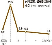 정제마진 고작 5弗… 정유업계 실적 비상 걸렸다