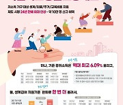 전남 기초생활보장 수급자 선정기준 대폭 완화