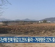 지난해 전북 땅값 0.25% 올라…거래량은 22% 줄어