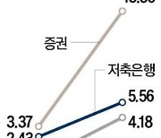 부동산PF 부실이 심각하다는데···올해 부동산 투자 어떻게 할까요? [한경부동산밸류업센터]