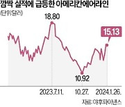 아메리칸에어라인, 깜짝 실적 타고 날았다