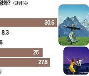 [오늘의 arte] 티켓 이벤트 : 피아니스트 케빈 케너 리사이틀