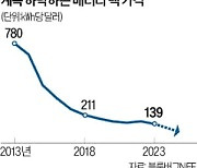 테슬라 "공급단가 재협상할 것"…'악마의 계약'에 떠는 韓 배터리