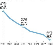 연간 출생아 수, 8년 만에 ‘반토막’