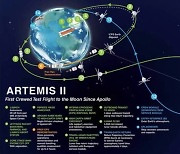 "70억원 때문에 달 탐사 기회 걷어차" NASA 제안 거절 후폭풍