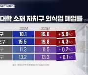 "이제는 가성비 음식점 찾기 어려워"…고물가에 활기 잃는 대학가