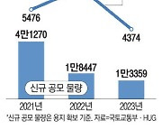 PF위기에 '공공지원 민간임대'까지 못짓는다