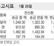 [표] 외국환율고시표