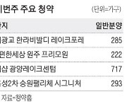 수원 광교신도시 인근에 285가구