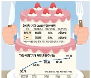 금융지주 지금 투자땐 '꿩먹고 알먹고' 배당