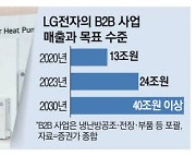 LG전자, 북미서 R&D·생산·보수 다 한다