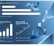 "입원 두달만 아버지는 말을 잃었다"… 치료위해 갔다 송장될 지경