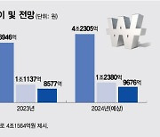 삼성바이오, 압도적 경쟁력으로 고속성장…"주가 100만원 간다"