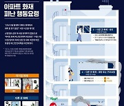 “아파트 불나면 이렇게…” 시흥소방서 대피 요령 집중 홍보