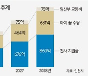 [단독] 인천 ‘1억 플러스 아이드림’ 재원 놓고 파열음