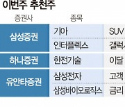 [이번주 추천주] 박스권 뚫을 실적株 주목···인터플렉스 '갤S24 수혜' 기대