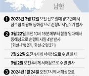 [그래픽] 최근 북한 순항미사일 발사 일지