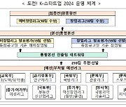 ‘도전! K-스타트업 2024’ 참가팀 모집 공고