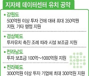 "보조금 최대 1000억"…불붙은 데이터센터 유치전, 왜?