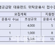 산업은행 '글로벌공급만 위탁운용사'에 13개사 신청