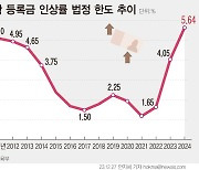 '불이익 우려'…눈치 보는 대학 “올해도 등록금 동결”