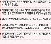 [일지] 이스라엘-하마스 전쟁 후 친이란 무장세력의 미군 공격