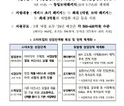 중기부, 성장단계별 창업 패키지 지원···1900여곳 혜택