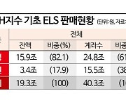 [ELS 핀셋해법]①"방패없이 들어간 전쟁터‥위험분산 도구로 쓰인 개인들"