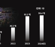 전동화 바람 탄 현대모비스, 지난해 해외수주 12조원 돌파