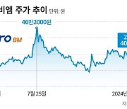 실적 전망 먹구름... 셈법 복잡해진 에코프로비엠 CB 베팅 PEF들