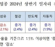 상반기 기계·조선·철강·반도체·자동차 일자리 '증가'…섬유 업종 '감소' 전망