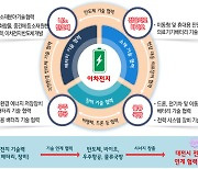 대전시, 이차전지산업 생태계 기반 조성…대표 기업 발굴·육성