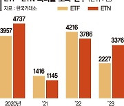 'ETF·ETN 괴리율 초과' 매년 수천건…임무 실패해도 책임지지 않는 LP