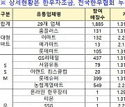 설 맞이 ‘소프라이즈’ 한우 최대 50% 할인 행사