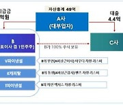 대부업체 대표가 28억원 '꿀꺽'…금감원 수사 의뢰