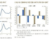 한은 "기저효과에 따른 착시 물가 경계"