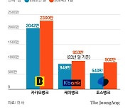 인뱅 가입자 4200만…일상 밀착형 서비스로 고객층 확대