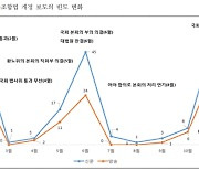 경제지는 기업편, 진보지는 노조편? "기계적 균형이라도"