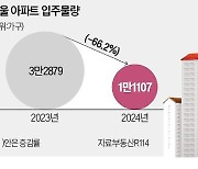 대출증가율 11년來 최저…은행 실적 '빨간불'