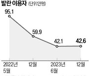 "오후엔 개발자 찾지 마라"…접근금지 내린 발란