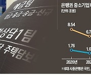 '겹악재'에 무너진 中企…"신규투자? 이자 낼 돈도 없다"