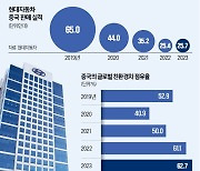 "세계 1위 전기차시장 포기 못해"…'中 액셀' 밟는 현대차