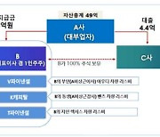 10여 년간 회삿돈 수십억 빼돌린 대부업체 대표 적발